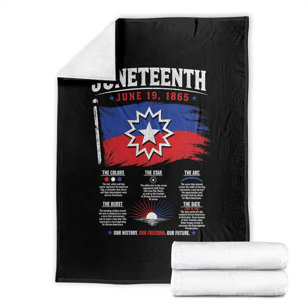 Educational Juneteenth Flag Symbolism Infographic Throw Blanket Freedom Day June 19 1865 History Meaning TS02 Black Print Your Wear