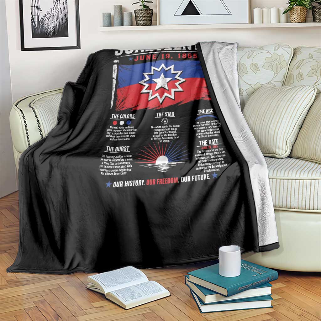 Educational Juneteenth Flag Symbolism Infographic Throw Blanket Freedom Day June 19 1865 History Meaning TS02 Print Your Wear