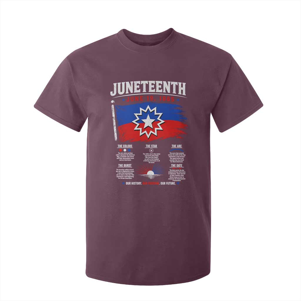 Educational Juneteenth Flag Symbolism Infographic T Shirt For Kid Freedom Day June 19 1865 History Meaning TS02 Maroon Print Your Wear