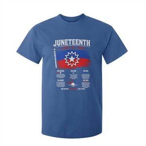 Educational Juneteenth Flag Symbolism Infographic T Shirt For Kid Freedom Day June 19 1865 History Meaning TS02 Royal Blue Print Your Wear