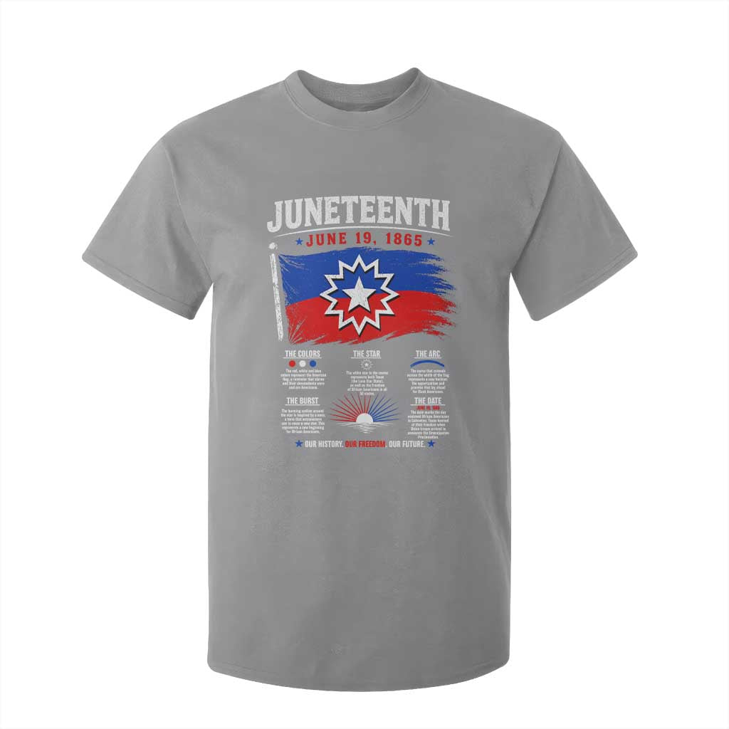 Educational Juneteenth Flag Symbolism Infographic T Shirt For Kid Freedom Day June 19 1865 History Meaning TS02 Sport Gray Print Your Wear