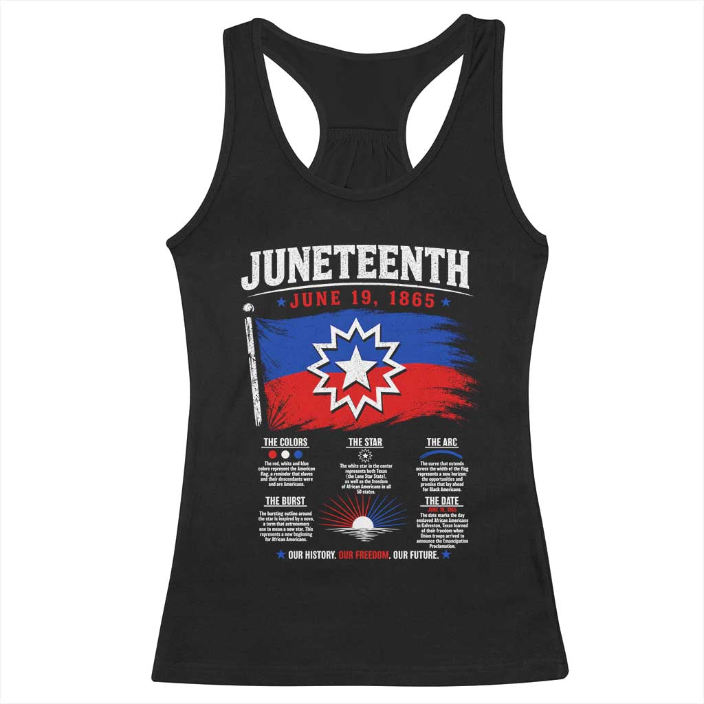 Educational Juneteenth Flag Symbolism Infographic Racerback Tank Top Freedom Day June 19 1865 History Meaning TS02 Black Print Your Wear