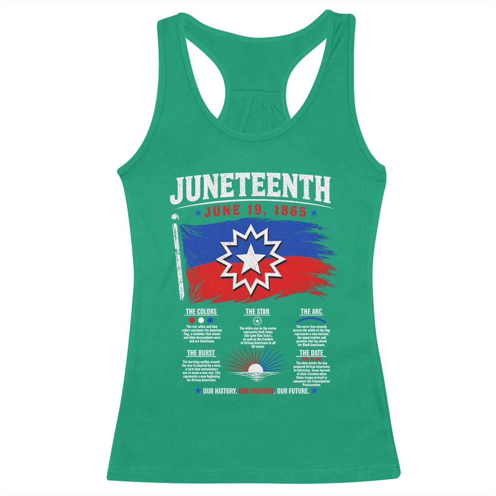 Educational Juneteenth Flag Symbolism Infographic Racerback Tank Top Freedom Day June 19 1865 History Meaning TS02 Irish Green Print Your Wear
