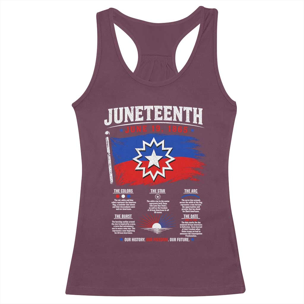 Educational Juneteenth Flag Symbolism Infographic Racerback Tank Top Freedom Day June 19 1865 History Meaning TS02 Maroon Print Your Wear
