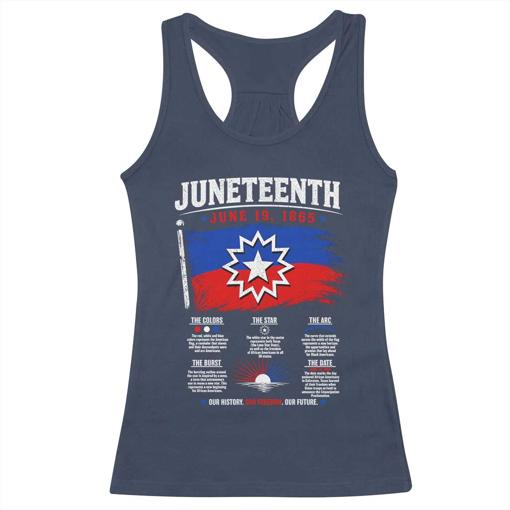 Educational Juneteenth Flag Symbolism Infographic Racerback Tank Top Freedom Day June 19 1865 History Meaning TS02 Navy Print Your Wear