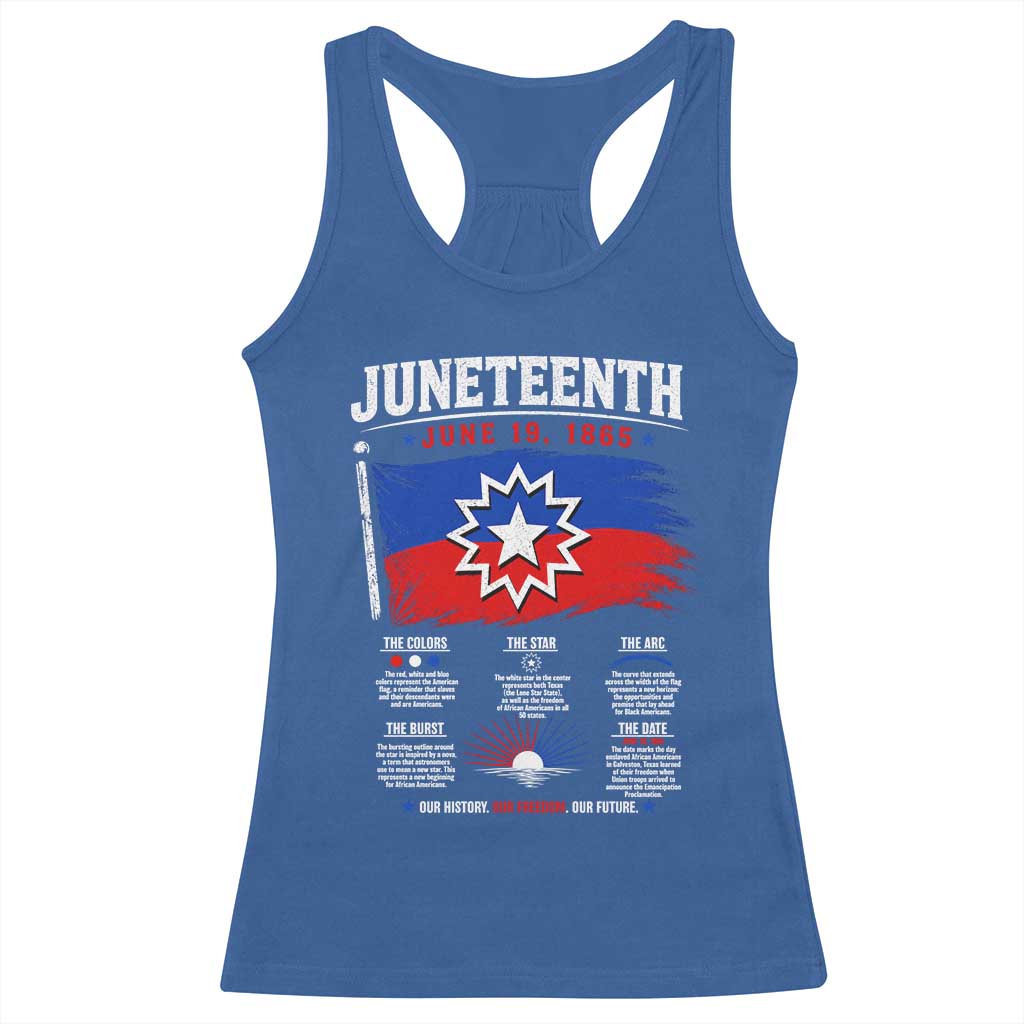 Educational Juneteenth Flag Symbolism Infographic Racerback Tank Top Freedom Day June 19 1865 History Meaning TS02 Royal Blue Print Your Wear