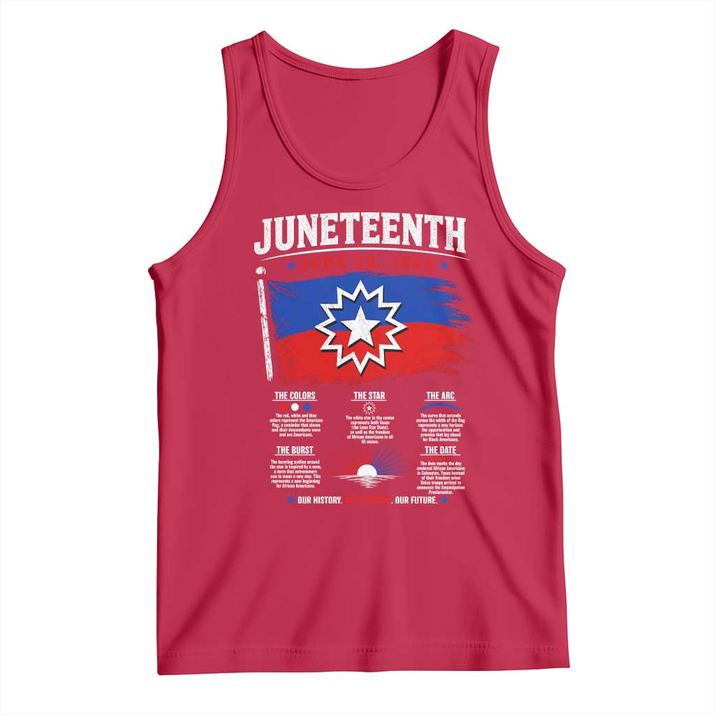 Educational Juneteenth Flag Symbolism Infographic Tank Top Freedom Day June 19 1865 History Meaning TS02 Red Print Your Wear