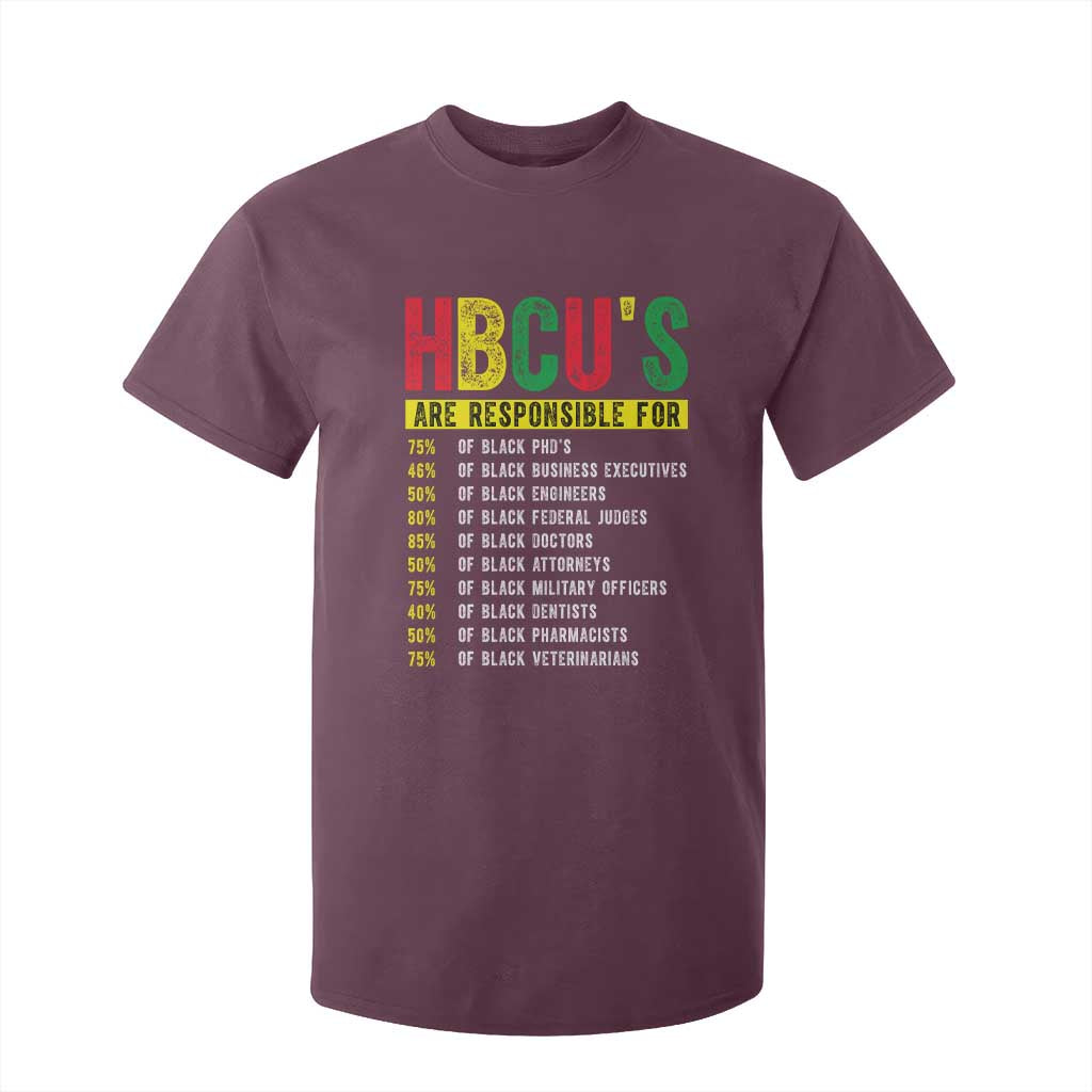 HBCUs Are Responsible For Black Excellence T Shirt For Kid Powerful Education Impact Statistics Pride TS02 Maroon Print Your Wear