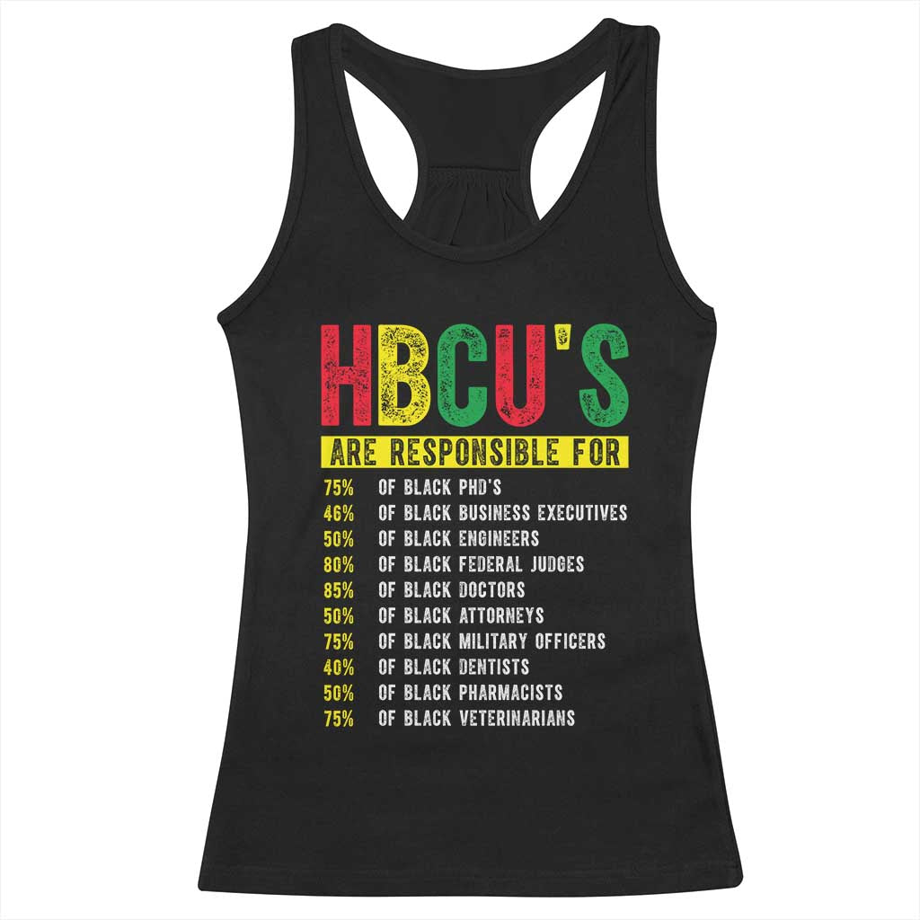 HBCUs Are Responsible For Black Excellence Racerback Tank Top Powerful Education Impact Statistics Pride TS02 Black Print Your Wear