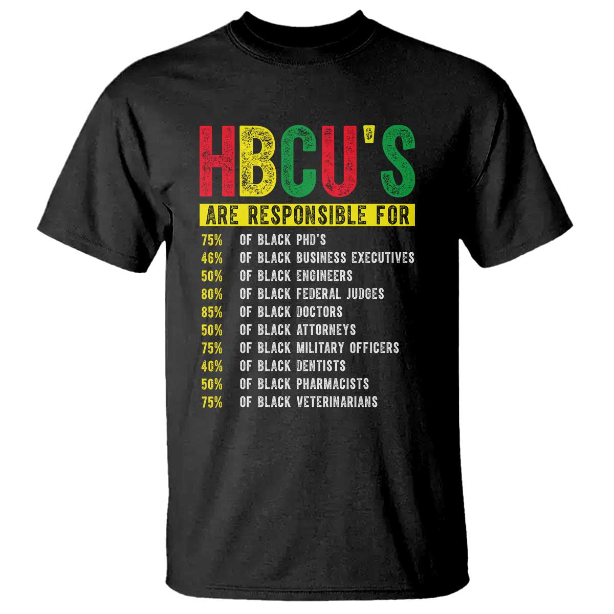 HBCUs Are Responsible For Black Excellence T Shirt Powerful Education Impact Statistics Pride TS02 Black Print Your Wear