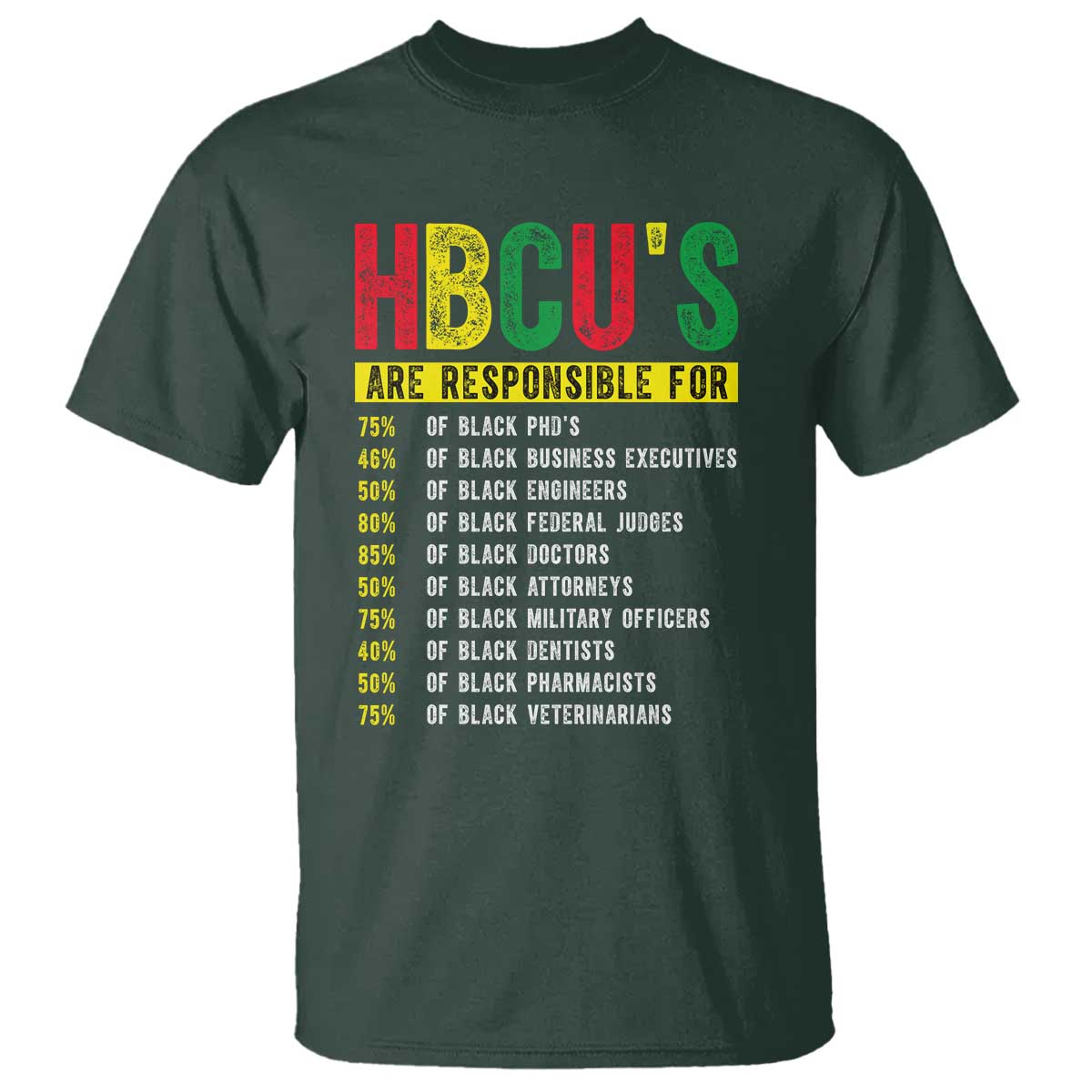 HBCUs Are Responsible For Black Excellence T Shirt Powerful Education Impact Statistics Pride TS02 Dark Forest Green Print Your Wear