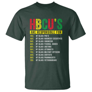 HBCUs Are Responsible For Black Excellence T Shirt Powerful Education Impact Statistics Pride TS02 Dark Forest Green Print Your Wear