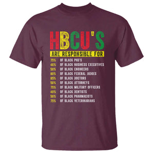 HBCUs Are Responsible For Black Excellence T Shirt Powerful Education Impact Statistics Pride TS02 Maroon Print Your Wear