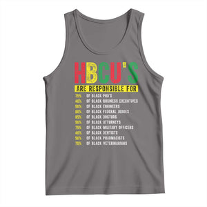 HBCUs Are Responsible For Black Excellence Tank Top Powerful Education Impact Statistics Pride TS02 Deep Heather Print Your Wear
