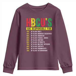 HBCUs Are Responsible For Black Excellence Youth Sweatshirt Powerful Education Impact Statistics Pride TS02 Maroon Print Your Wear